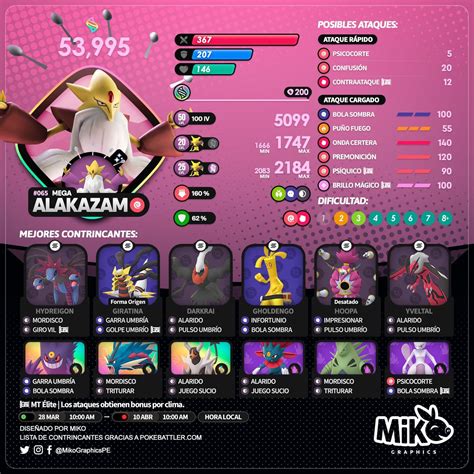 alakazam counters|mega alakazam counters.